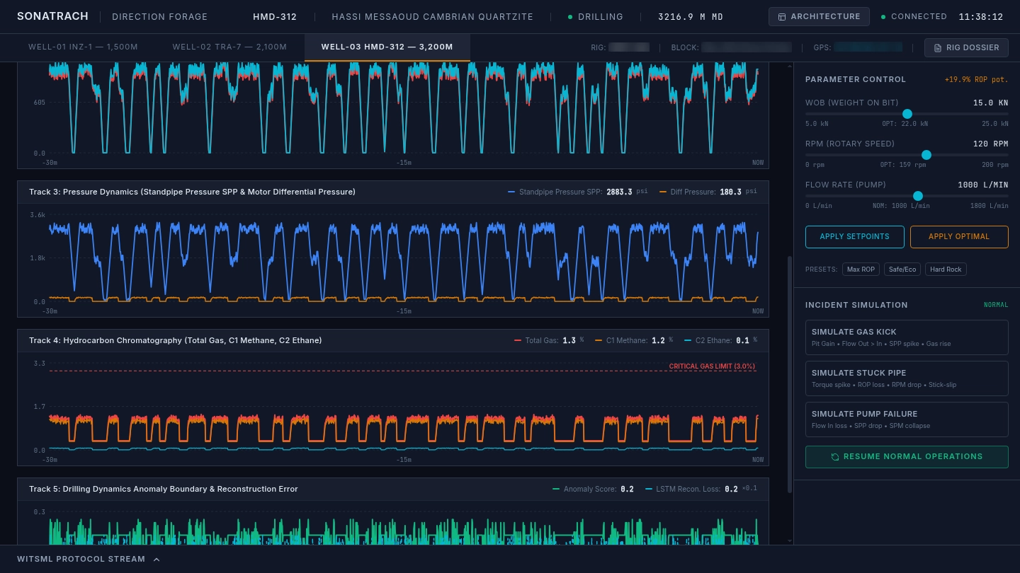 Cockpit de supervision forage : déroulé temps réel des courbes d'ingénierie et optimisation IA de la vitesse d'avancement.